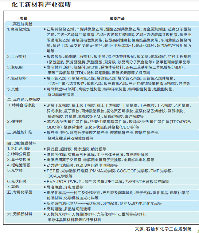 金年会·官方合作网站工程塑料